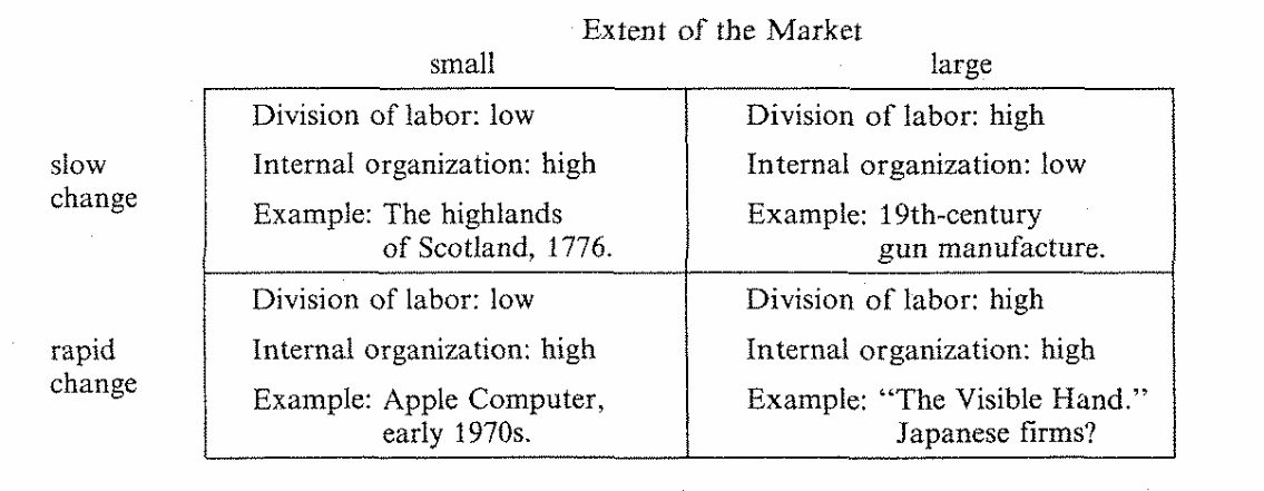 Extent of the Market
