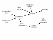 Horizontal Communication