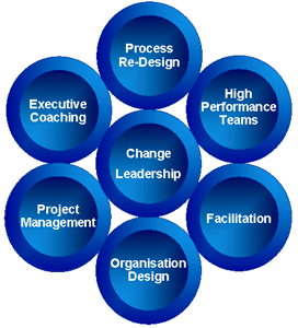 Change leadership