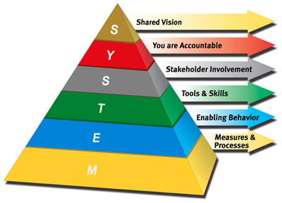 Change Leadership