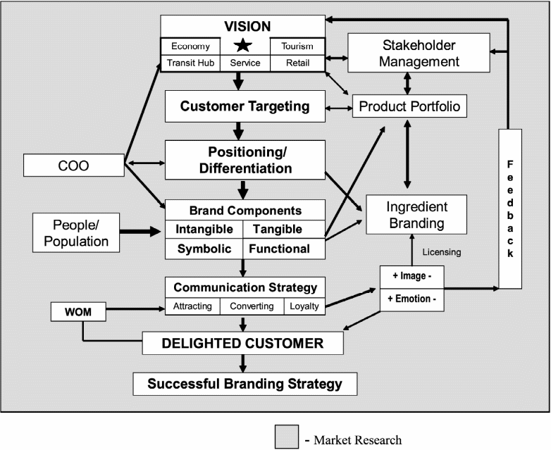 Pictorial representation. Source: Balakrishnan, 2009, p.622