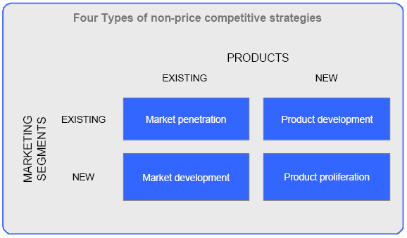 Business-Level strategy of Apple25
