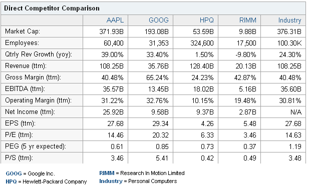 Direct Competitor Comparison 18