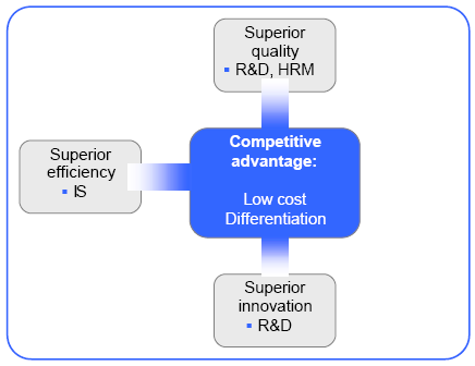 functional strategy of Apple 23