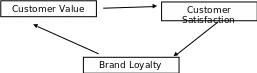 Customer’s satisfaction