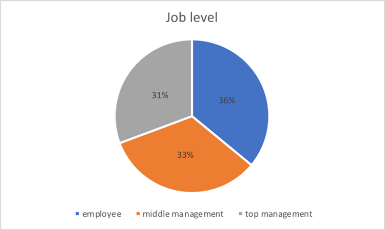 Job Level