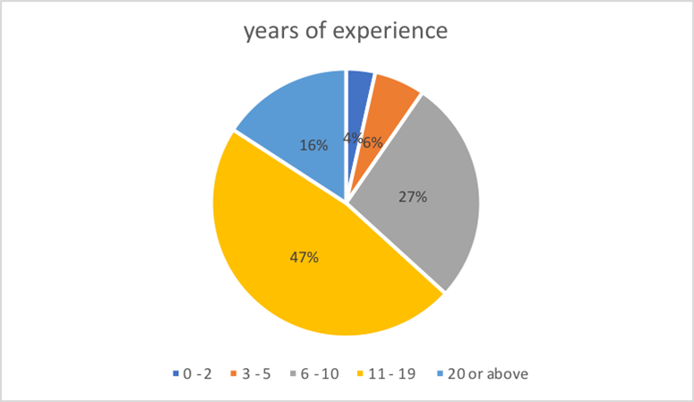 the-influence-of-risk-governance-on-project-objectives-1663-words