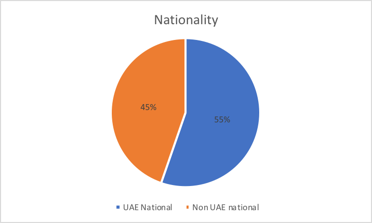 Nationality