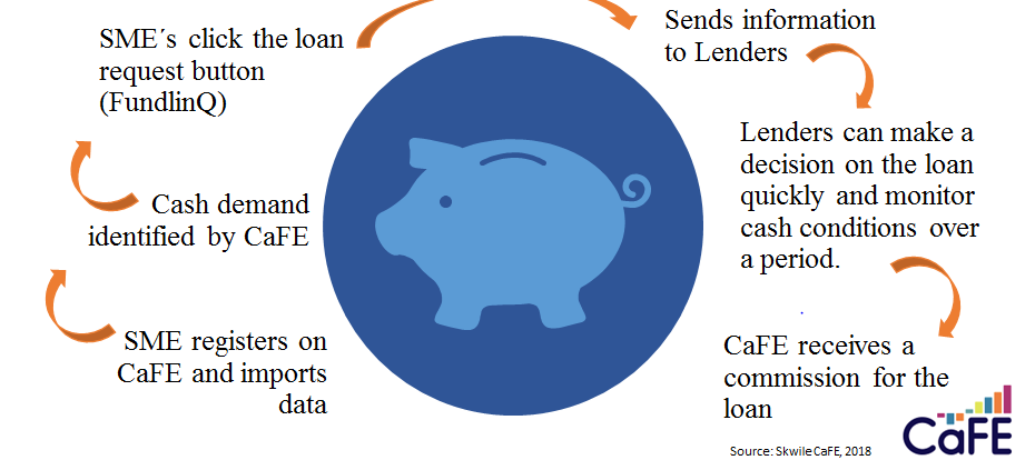 Revenue stream for the second business model