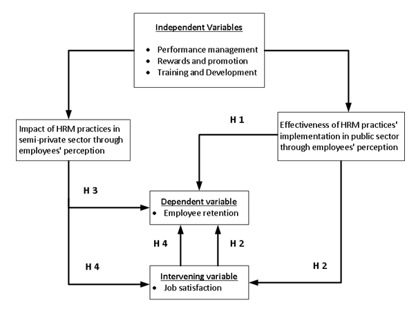 HRM Practices and Job Satisfaction - 19780 Words | Free Paper Example