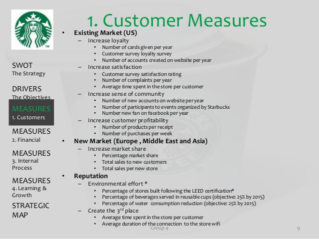 Customer Measures for the old and new markets of Starbucks