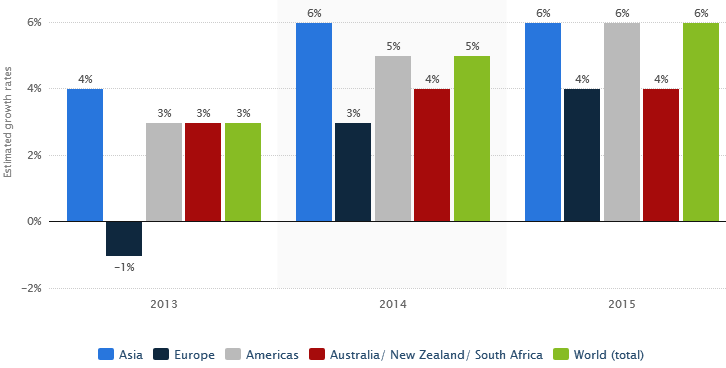 Europe’s industry growth.