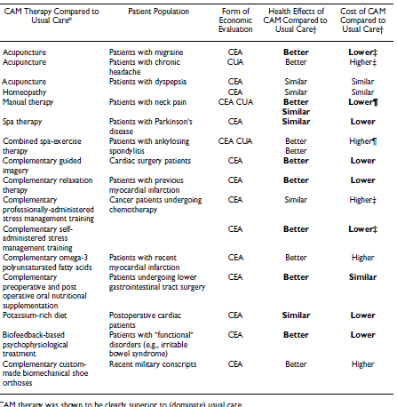 Cost Effectiveness Analysis