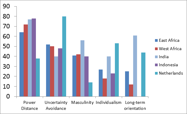 Value comparison of Indonesia vs. Netherlands