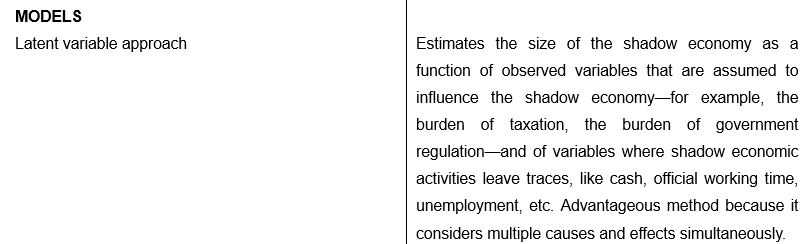 shadow economy essay