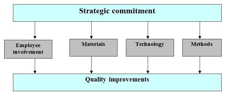 TQM ingredients of Toyota