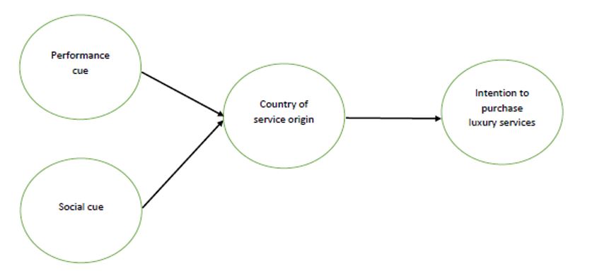Conceptual framework.