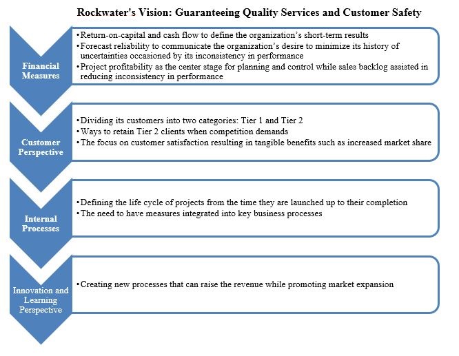 Rockwater's Sample BSC