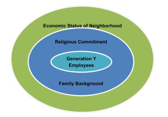 Theoretical Framework