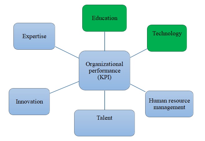 Conceptual framework.