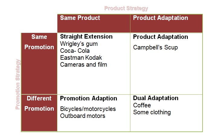 Alternative International product and promotional strategy