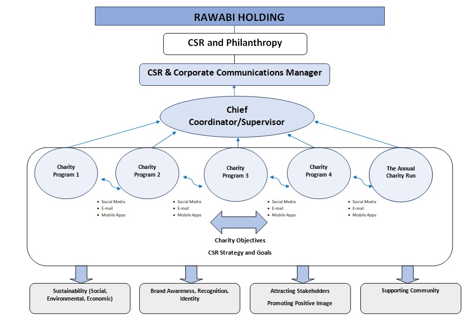 Rawabi Holding: Company Information