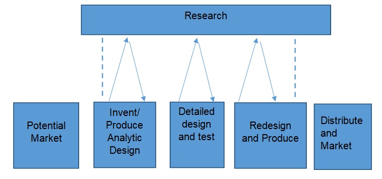 The Chain-Linked Model.