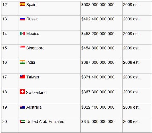 main international traders