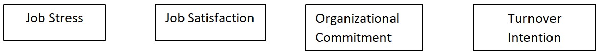 Support to the causal relationship between the two aspects