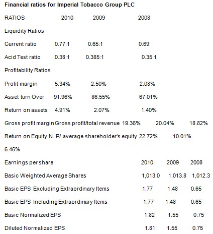 Financial ratios for Imperial Tobacco Group PLC