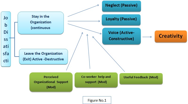 “Continuous Commitment”