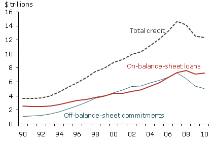 Impacts of liquidity risks on the US financial economic systems