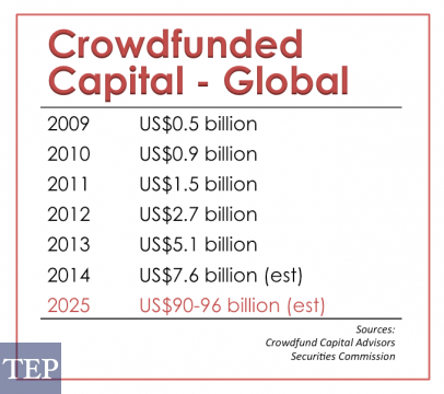 Crowdsourcing across the globe