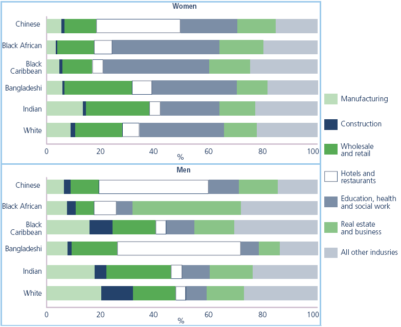 Remarkably flourishing cross-cultural diversity.