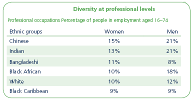 Minority worker percentages.