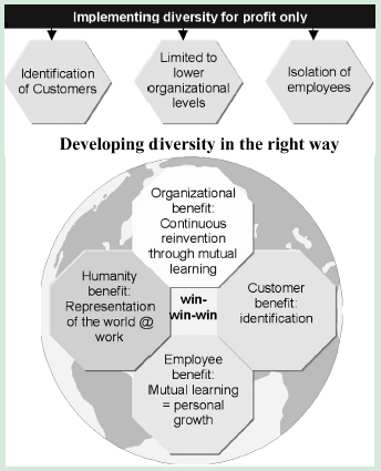 Diversity in the Workplace - 4944 Words | Free Paper Example