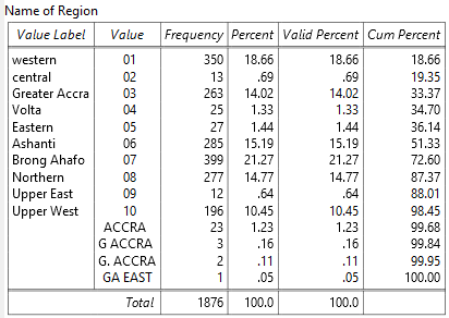 Procedure for sample selection