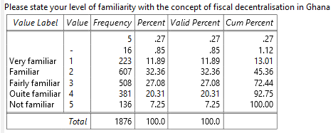 Degree of Fiscal Decentralisation