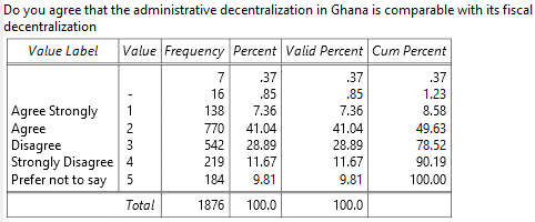 Degree of Fiscal Decentralisation