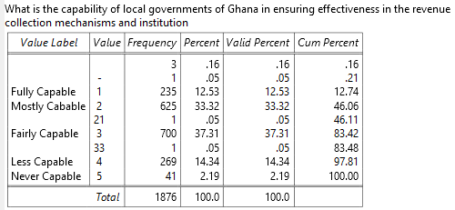What is the capability of local governments Ghana in ensuring effectiveness in the revenue collection mechanisms and institution