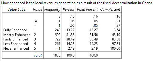 How enhanced is the local revenues generation as a result of the fescal decentralization in Ghana