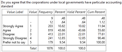 Do you agree that the corporations under local governments have particular accounting standard