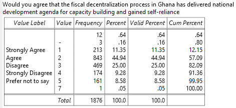 Would you agree that the fiscal decentralization process in Ghana has delivered national development agenda for capacity building and gained self-reliance