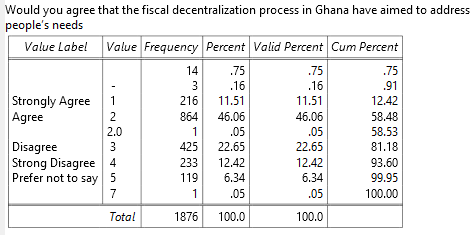Would you agree that the fiscal decentralization process in Ghana have aimed to address peoples nedds