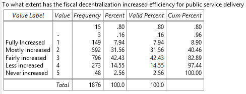 To what extent has the fiscal decentralization increased efficiency for public service delivery