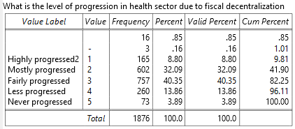 What is the level of progression in health sector due to fiscal decentralization