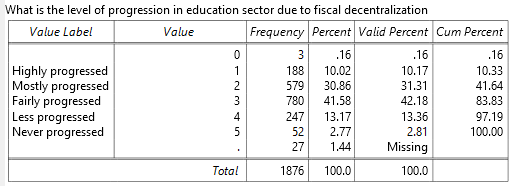 What is the level of progression in education sector due to fiscal decentralization