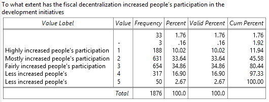 To what extent has the fiscal decentralization increased peoples participation in the development initiatives