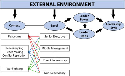 External Environment