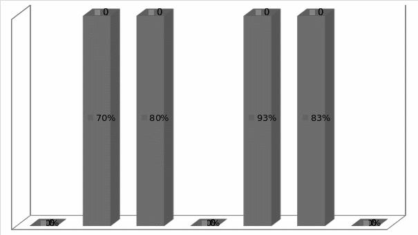 Analysis of hypothesis